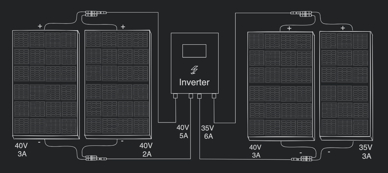 Connecting different solar panels in parallel