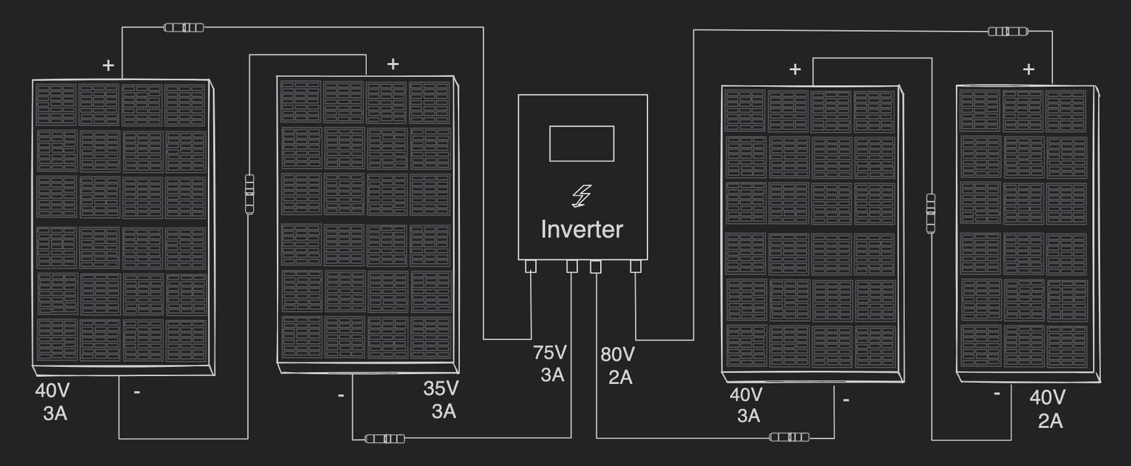 Connecting different solar panels in series