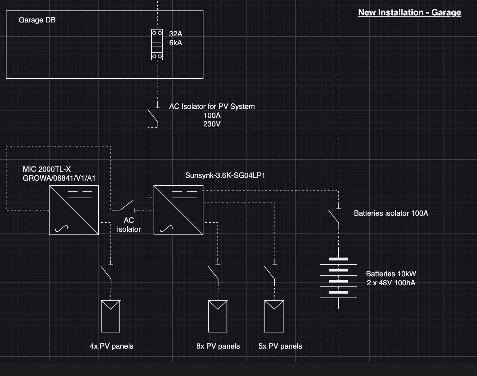 dual inverter in parallel sld Partial SLD of new installation with dual inverter for G99