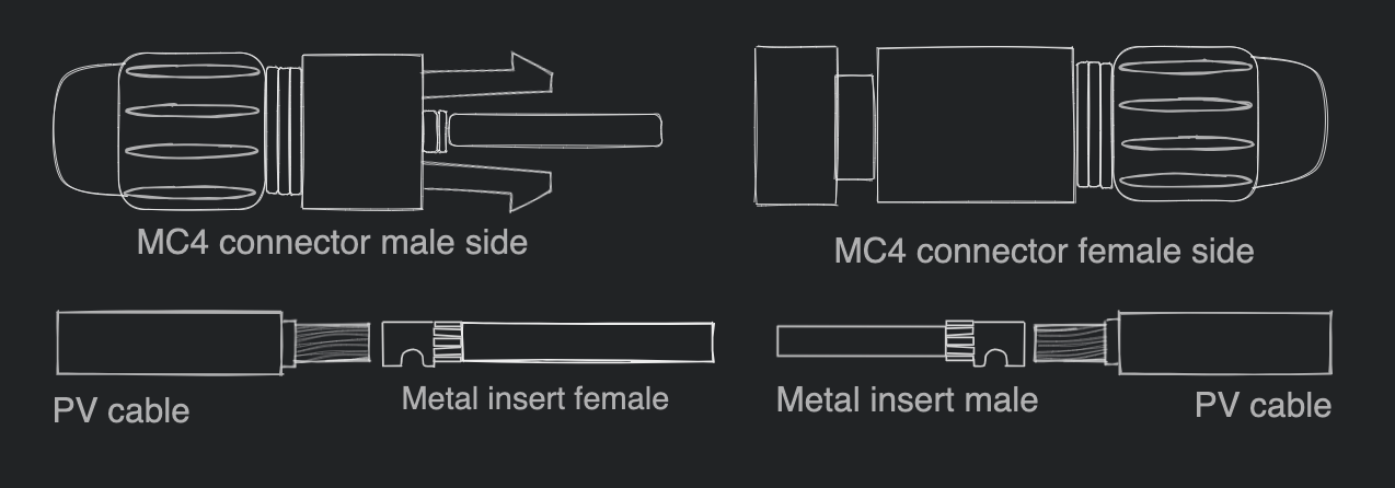 Solar cable connector components simplified diagram