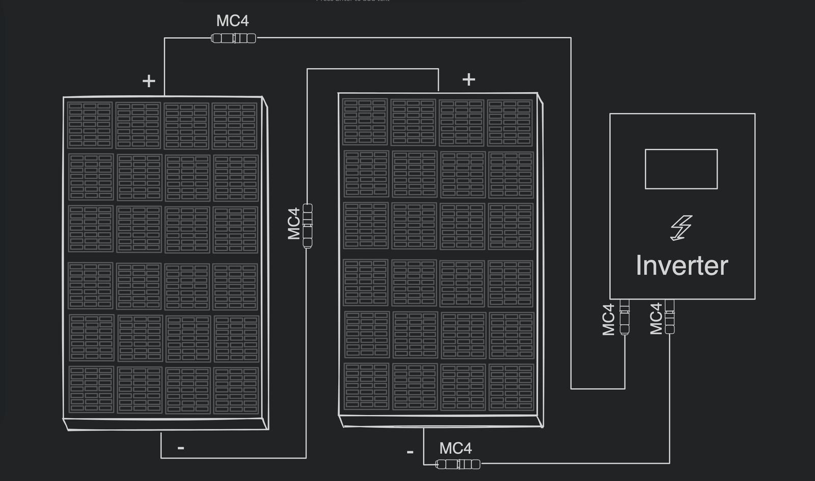 Solar cable connector on solar panels and solar inverter