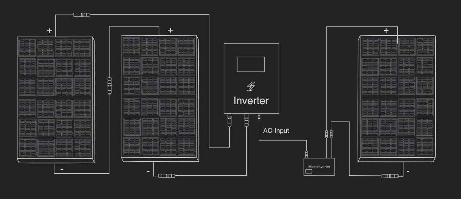 Diagram showing a hybrid inverter conne