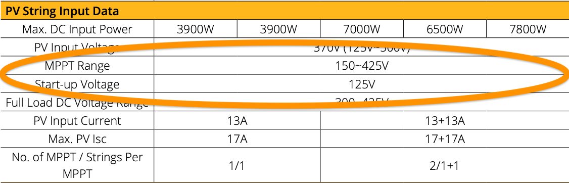 Screenshot from an inverter's user manual.