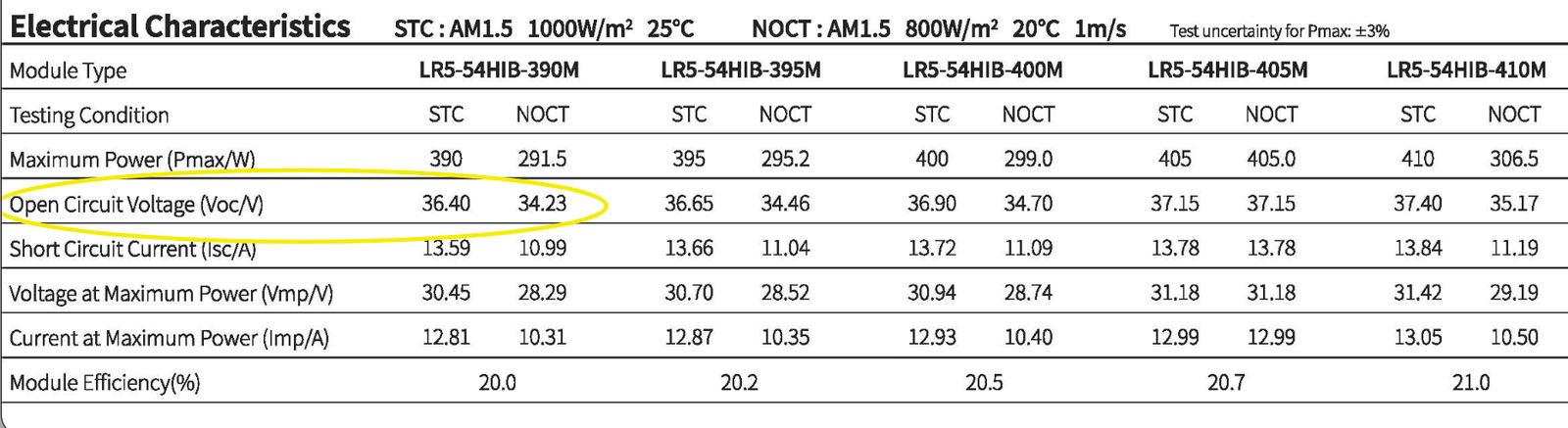 solar panels spec sheet light Technical specification of solar panes table. Screenshot from a panel's data sheet.