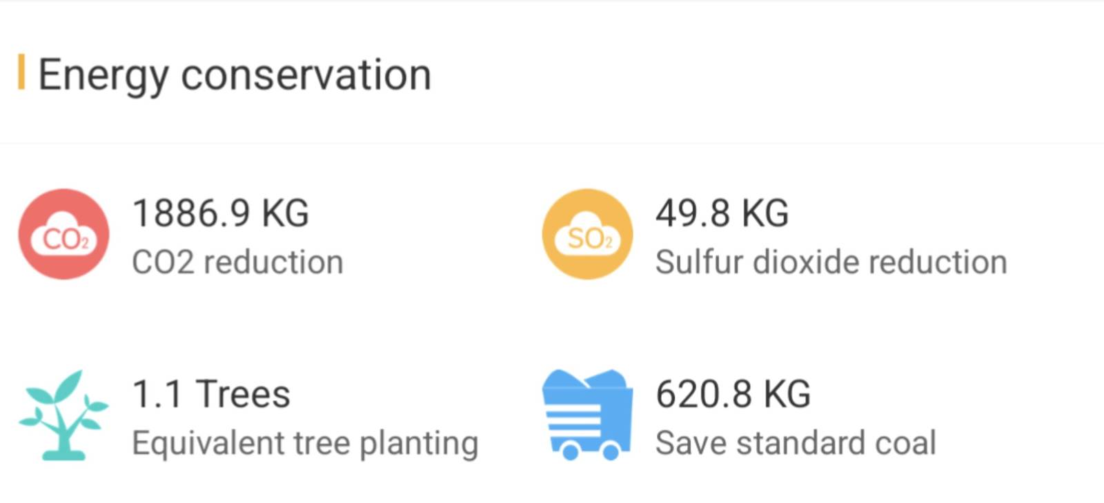 Sunsynk app climate stats screenshot Climate stats from the Sunsynk inverter app. It calculates how many tons of coal your energy is equivalent to.